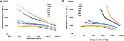 Melt-Blended Multifunctional PEEK/Expanded Graphite Composites